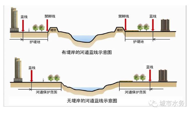 水利规划专题汇总合集，进来长知识！_9