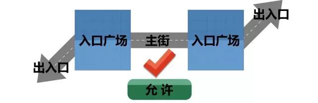 不得不看的商业综合体设计！附45套精品模型_12