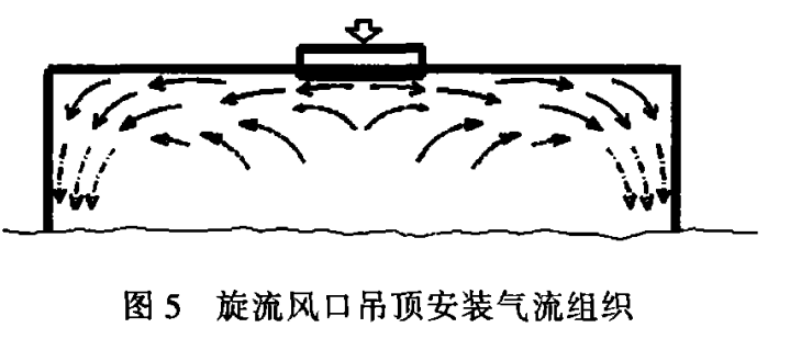 旋流风口的特性及应用-旋流风口吊顶安装气流组织