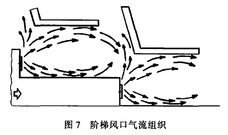 旋流风口的特性及应用-阶梯风口气流组织