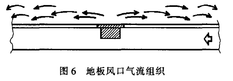 旋流风口的特性及应用-地板风口气流组织