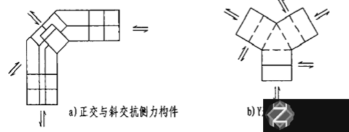 结构设计斜柱设计资料下载-结构设计易违反的强制性条文汇总，值得收藏