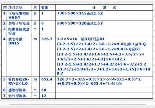 消防工程清单计价应用（图文并茂）-计算式