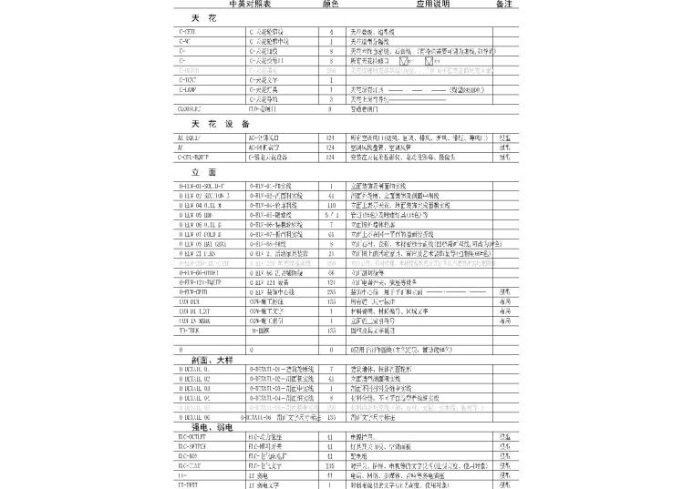 设计院坐标cad资料下载-设计院制图规范+CAD字体+886个CAD填充样式