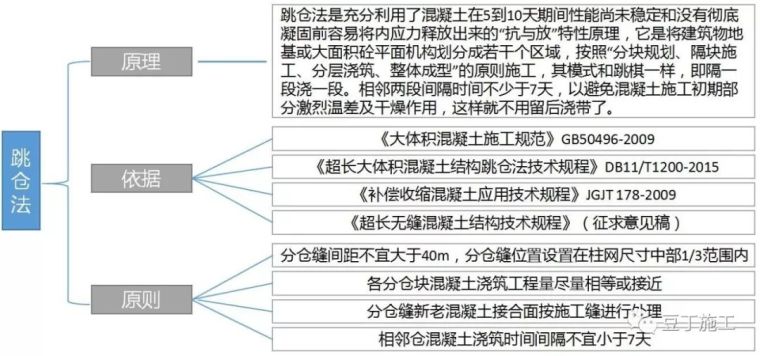 这6种地基与基础工程施工技术被中建推广_17