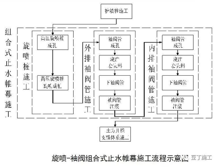 这6种地基与基础工程施工技术被中建推广_43