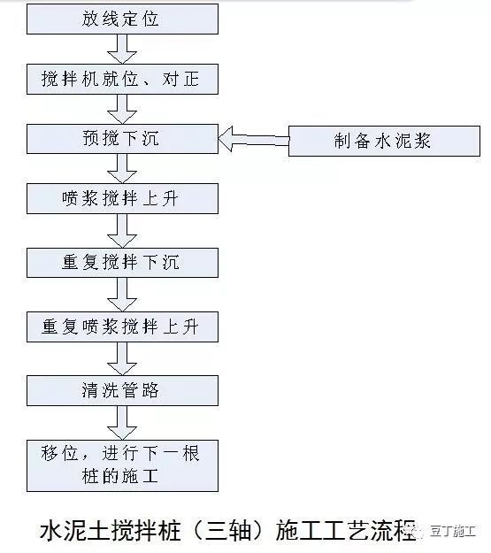 这6种地基与基础工程施工技术被中建推广_32