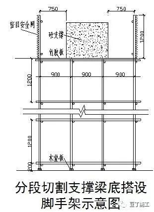 这6种地基与基础工程施工技术被中建推广_61