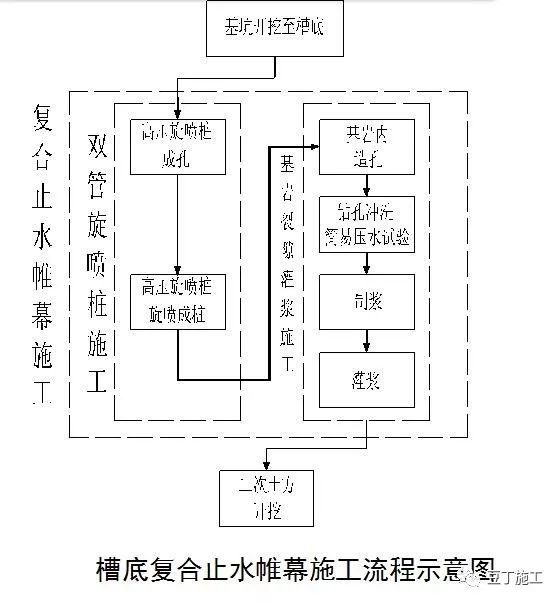 这6种地基与基础工程施工技术被中建推广_45