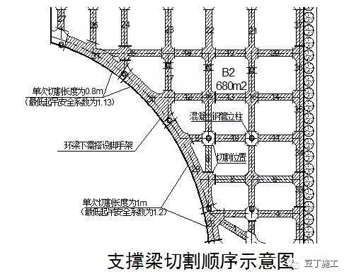 这6种地基与基础工程施工技术被中建推广_60