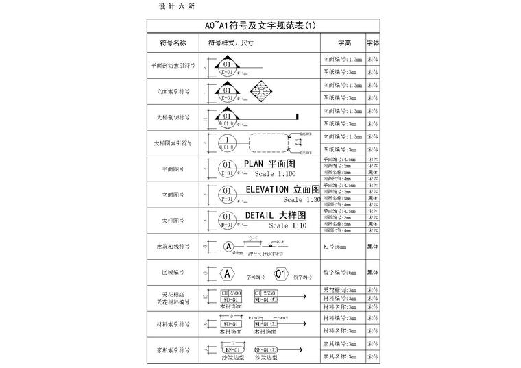 洪涛设计六所制图规范（填充，文字样式等）-A0~A1符号及文字规范表