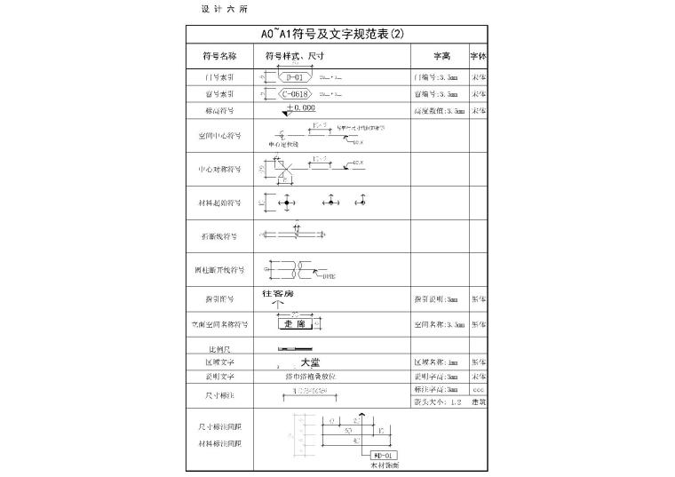 洪涛设计六所制图规范（填充，文字样式等）-A0~A1符号及文字规范表2