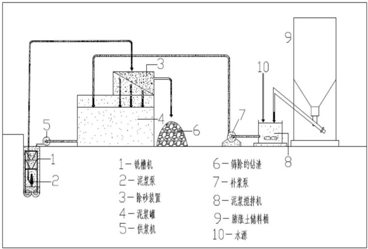 地连墙逆作法顶管法施工技术讲义（155页）-清孔换浆流程图