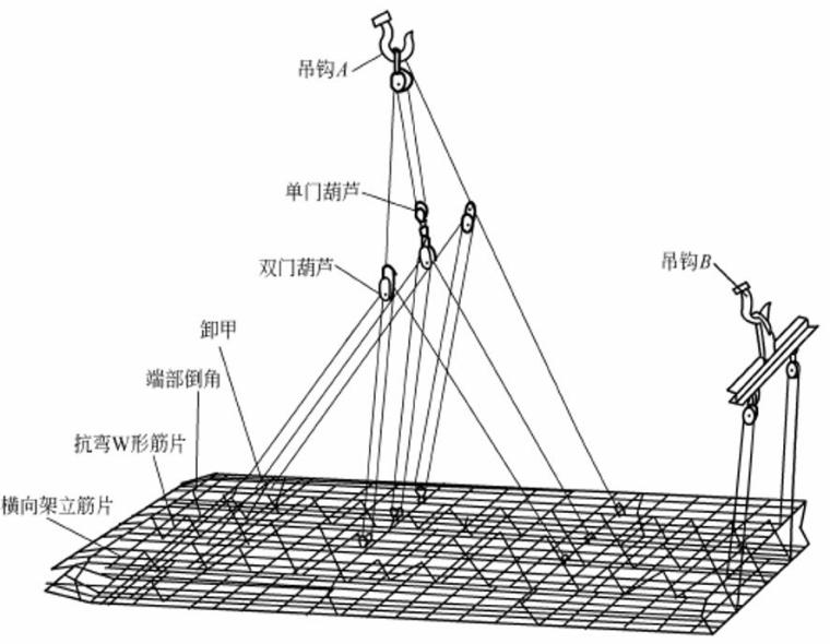 地连墙逆作法顶管法施工技术讲义（155页）-钢筋笼的吊入