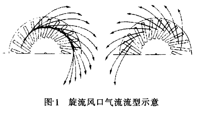 旋流风口的特性及应用-旋流风口气流流型示意