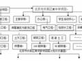 万能的工程量清单计价模板，屡试不爽！