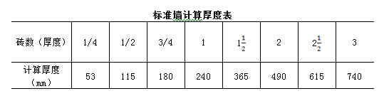 万能的工程量清单计价模板，屡试不爽！_5