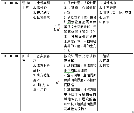 万能的工程量清单计价模板，屡试不爽！_4