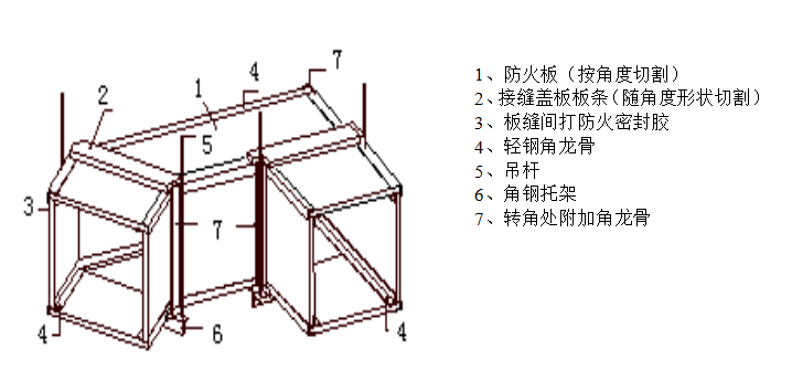 风管防火板制作包覆技术交底-弯头及变径节点示意