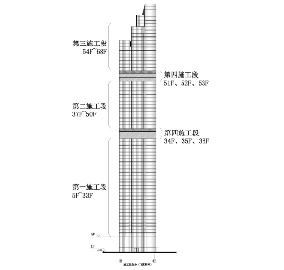 幕墙工程分段同时施工赶工专项施工方案2015-22施工段的划分