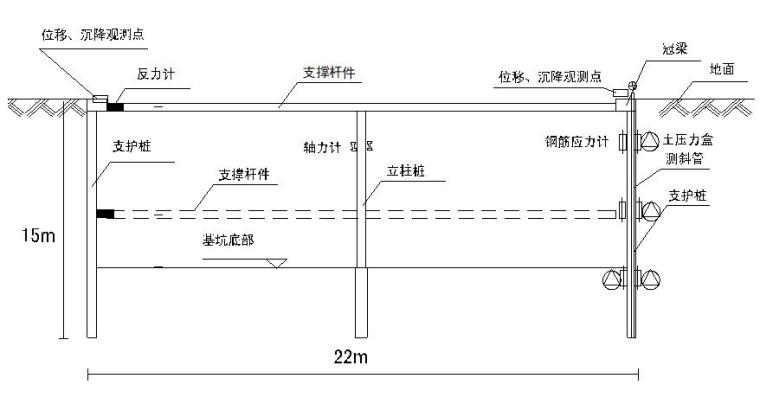 隧道工程深基坑监测总结报告（25页）-基坑施工断面图