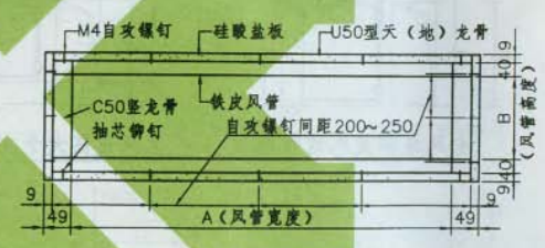 风管防火板制作包覆技术交底-铁皮风管防火板包覆侧横截面