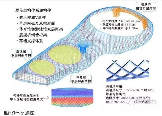 网壳结构找形分析浅谈及案例欣赏_17