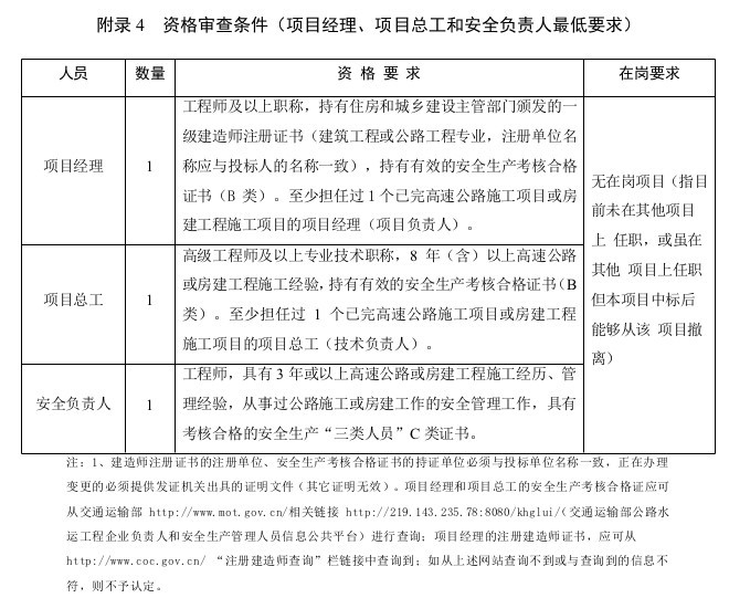 长耳营服务区改造升级项目施工施工图设计-6、资格审查条件