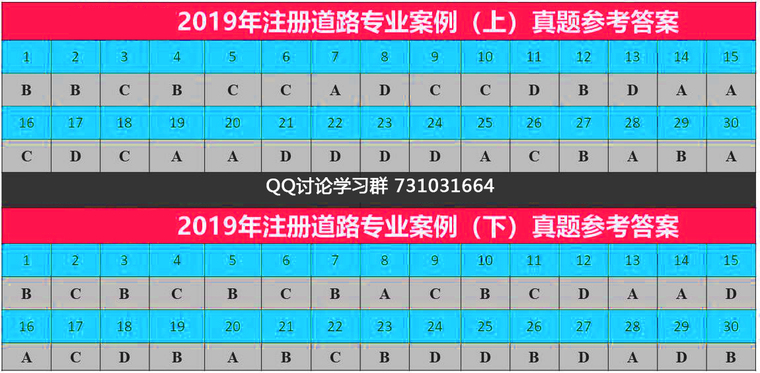 2020年注册道路基础考试答案资料下载-2019年注册道路专业知识考试真题及答案