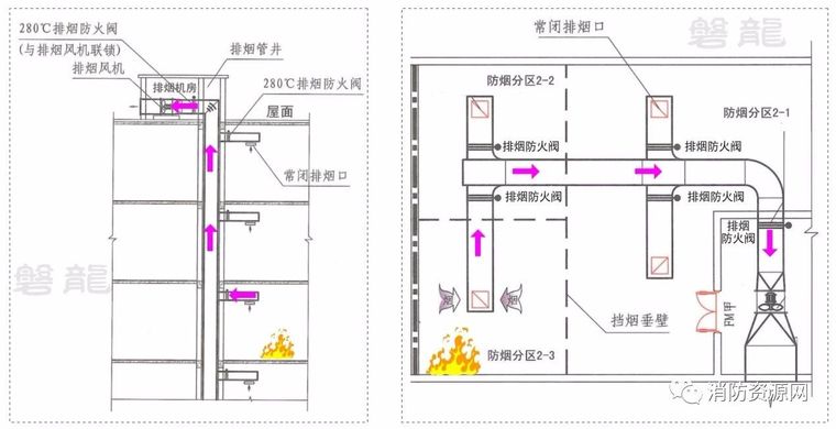 防火排烟防火排烟阀加压送风补风口区别应用-排烟口示例