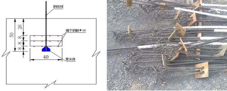图文解析挂篮悬臂浇筑法施工技术_16