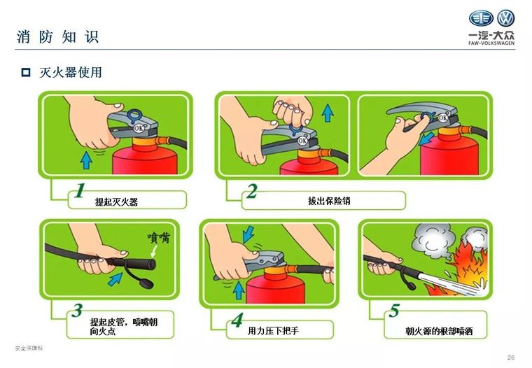 新员工三级安全教育（入厂级）PPT_27