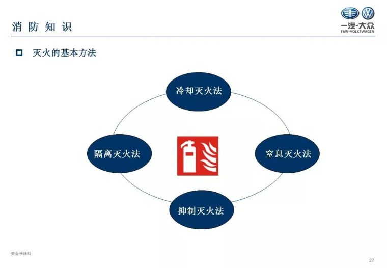 新员工三级安全教育（入厂级）PPT_28