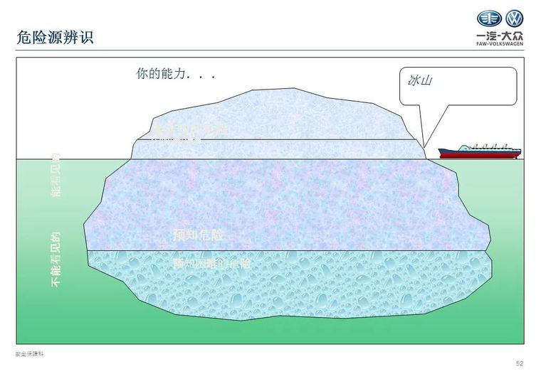 新员工三级安全教育（入厂级）PPT_53