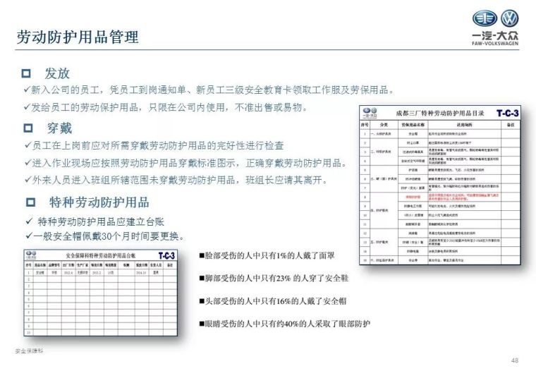 新员工三级安全教育（入厂级）PPT_49