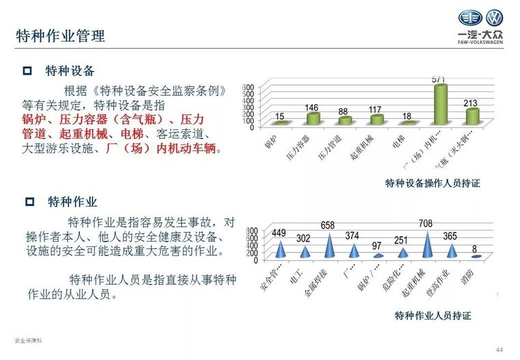 新员工三级安全教育（入厂级）PPT_45