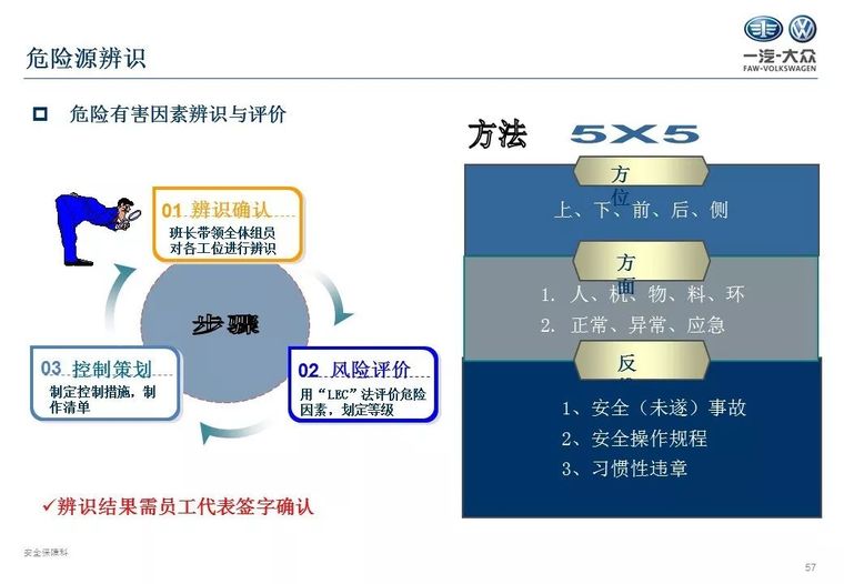 新员工三级安全教育（入厂级）PPT_58