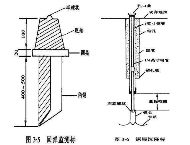 基坑工程施工监测讲义课件（81页）-监测标