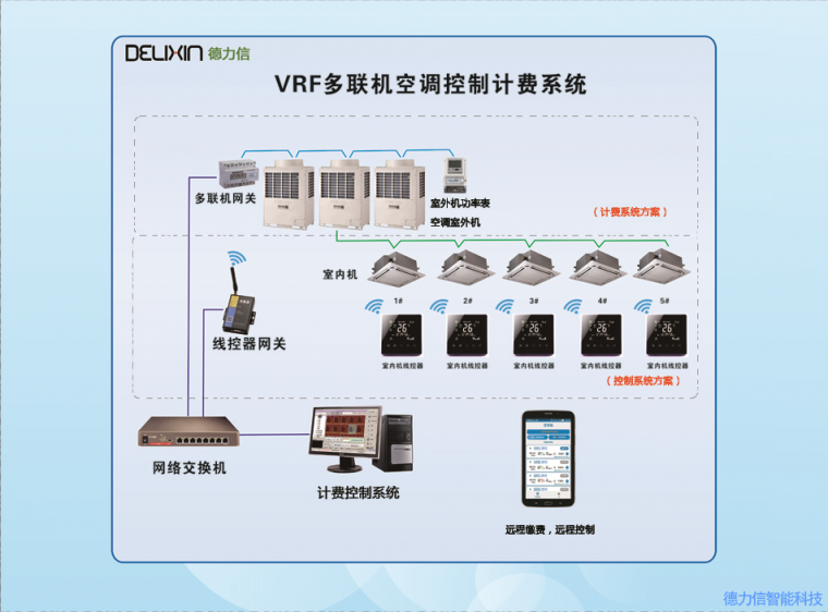 空調系統分戶計量問題-空調工程-築龍暖通空調論壇