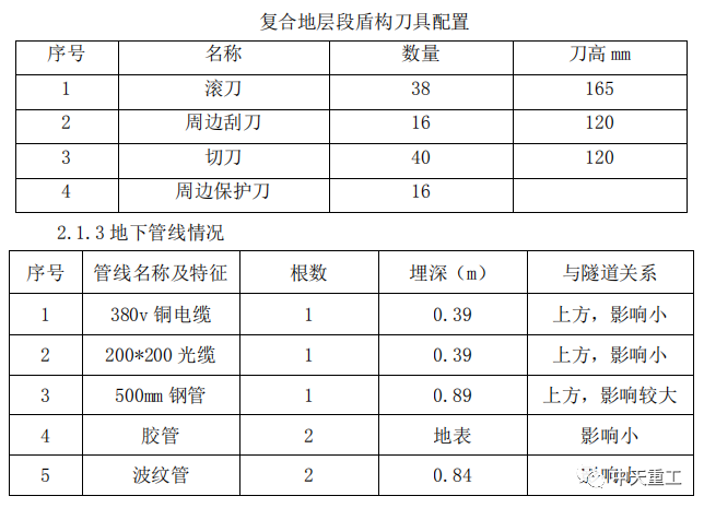 盾构分险事故分析资料下载-城市地铁盾构施工事故事件案例