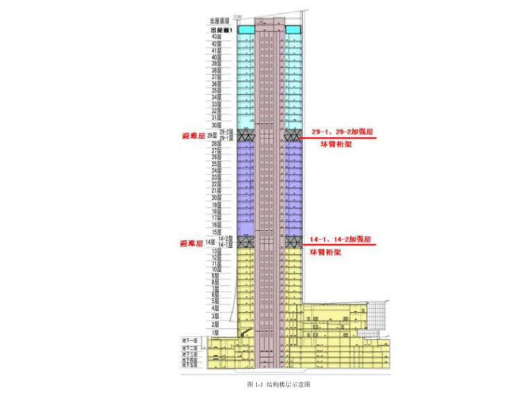 超高层审查资料下载-220m超高层大厦超限抗震设防专项审查报告