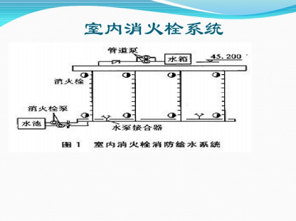 室内消火栓图