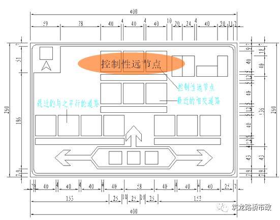 城市道路标志大样图cad资料下载-怎么做好城市道路交通工程标准图？