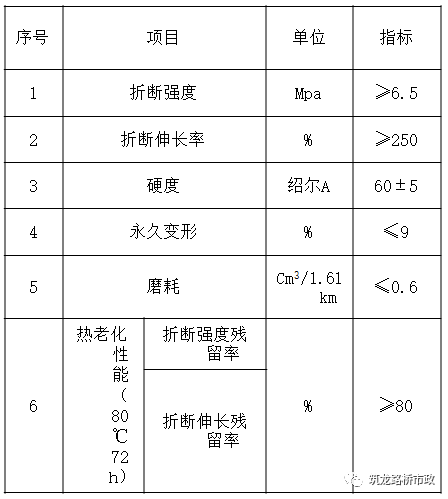 怎么做好城市道路交通工程标准图？_23