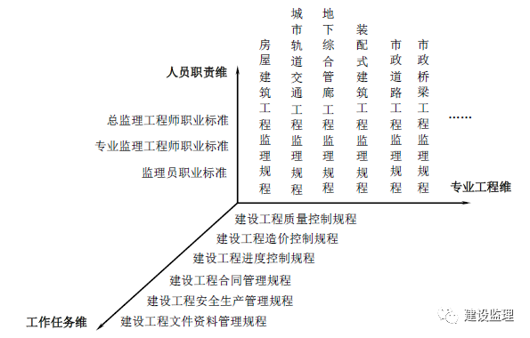 最新建设工程监理工作标准体系_3