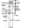 建筑施工的新帮手：电动式集成化模架