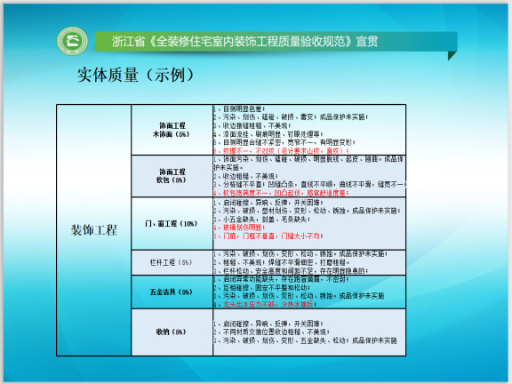 全装修住宅室内装饰工程质量验收规范学习-装饰装修-筑龙建筑施工论坛
