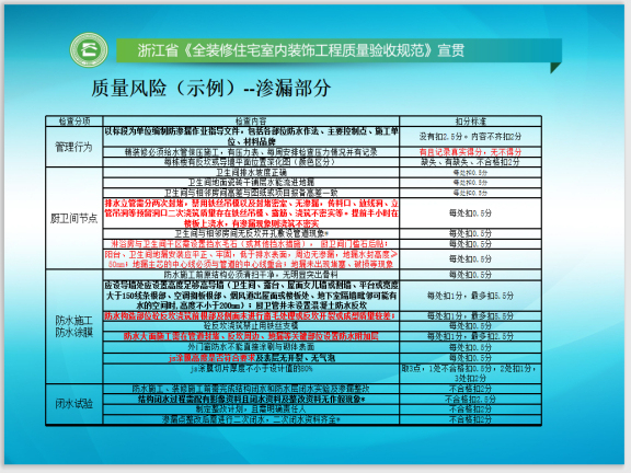 全装修住宅室内装饰工程质量验收规范学习-装饰装修-筑龙建筑施工论坛