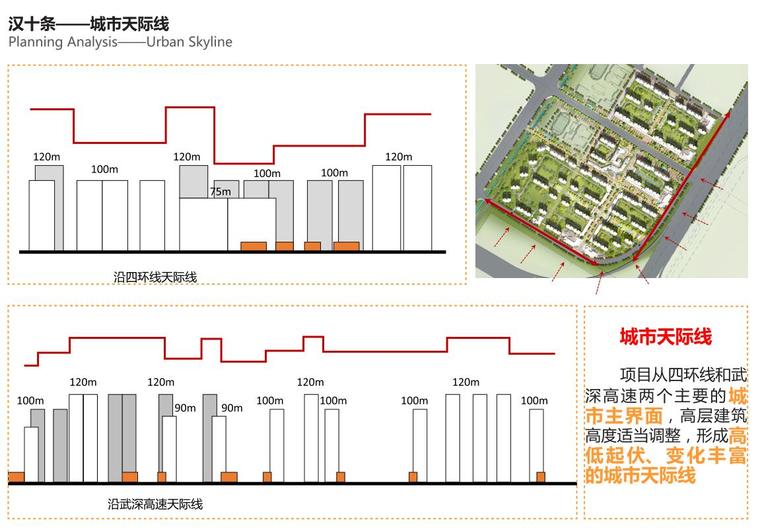 [湖北]知名地产西岸教育大盘住宅区建筑方案文本-城市天际线