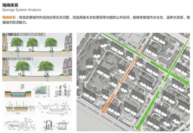 [湖北]知名地产西岸教育大盘住宅区建筑方案文本-海绵体系